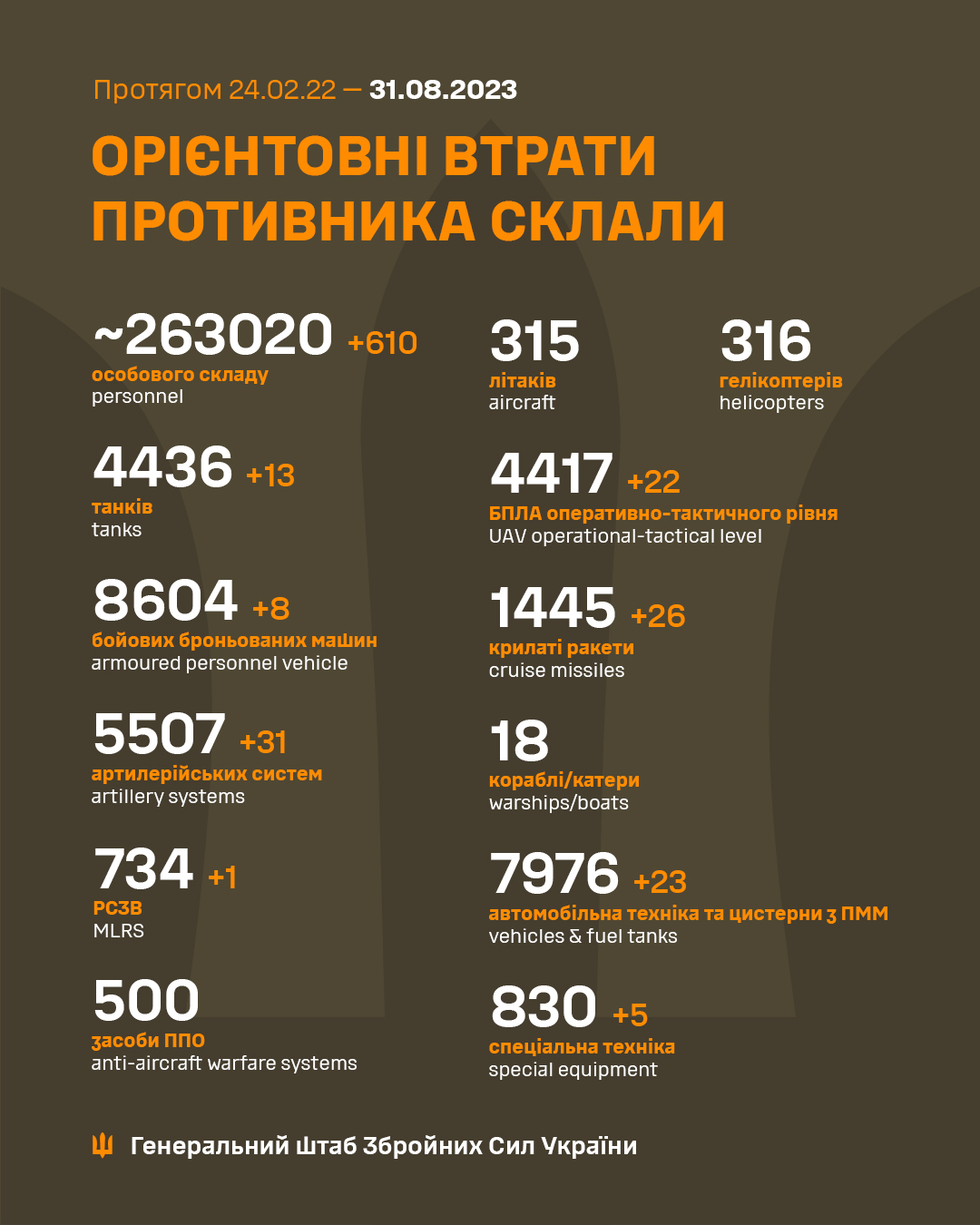 Ориентировочные боевые потери РФ на 31 августа 2023 гоад (Инфографика – Генштаб ВСУ)