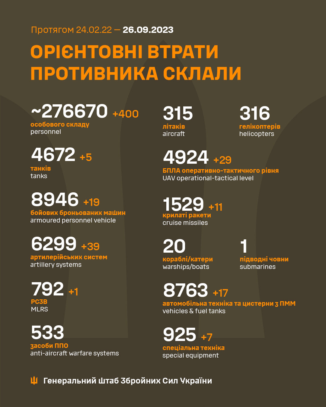 Военные потери армии РФ на 26 сентября 2023 года (Инфографика – Генштаб ВСУ)