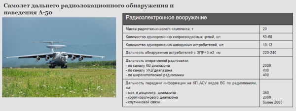 А-50 ттх