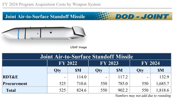 AGM-158 JASSM ціна