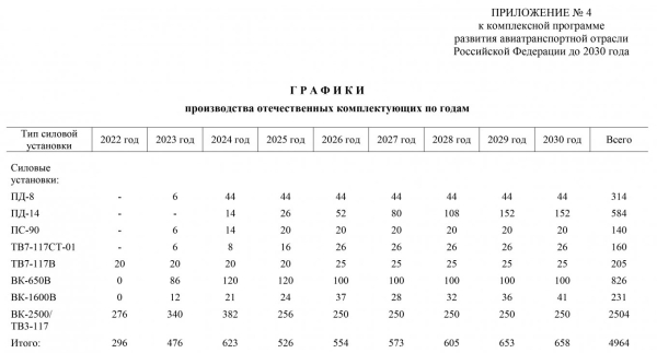 план виробництва у рф авіаційних двигунів