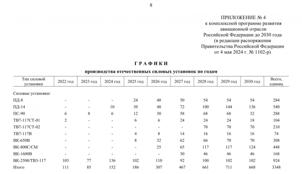 план виробництва у рф авіаційних двигунів