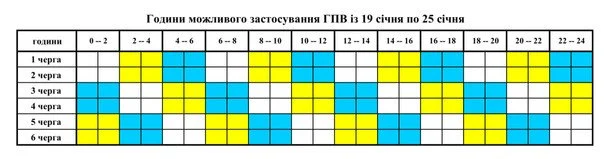 Графік відключення світла на Вінничині 19-25 січня / © соцмережі