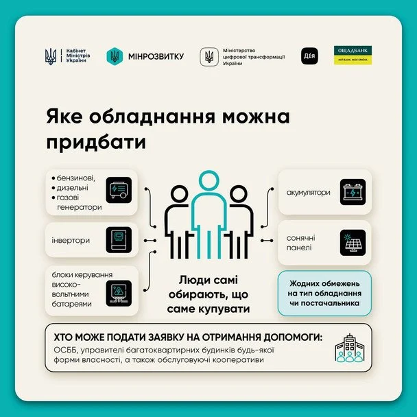 «СвітлоДім»