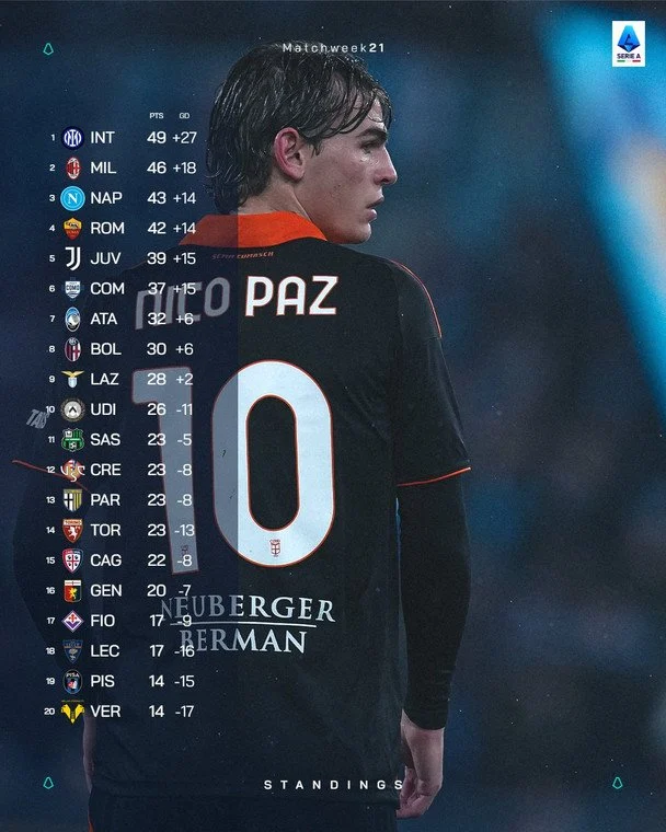 Таблиця Серії А після 21-го туру / x.com/SerieA_EN