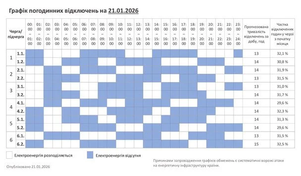 Графік відключення світла на Хмельниччині 21 січня