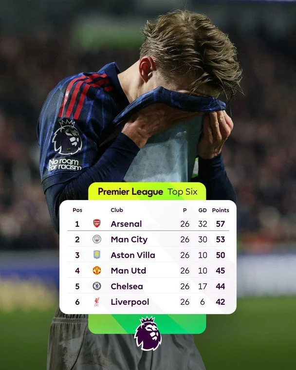 Таблиця АПЛ після 26-го туру / x.com/premierleague