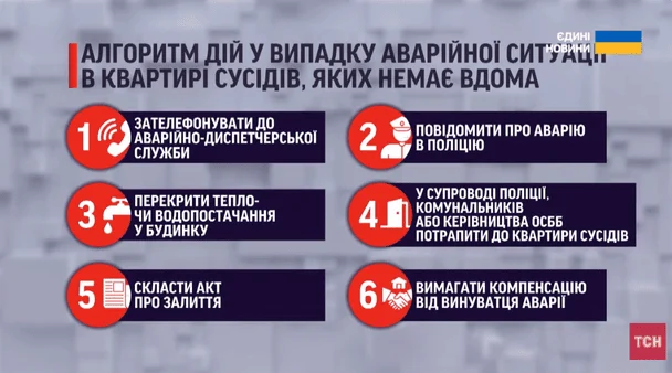 / © ТСН