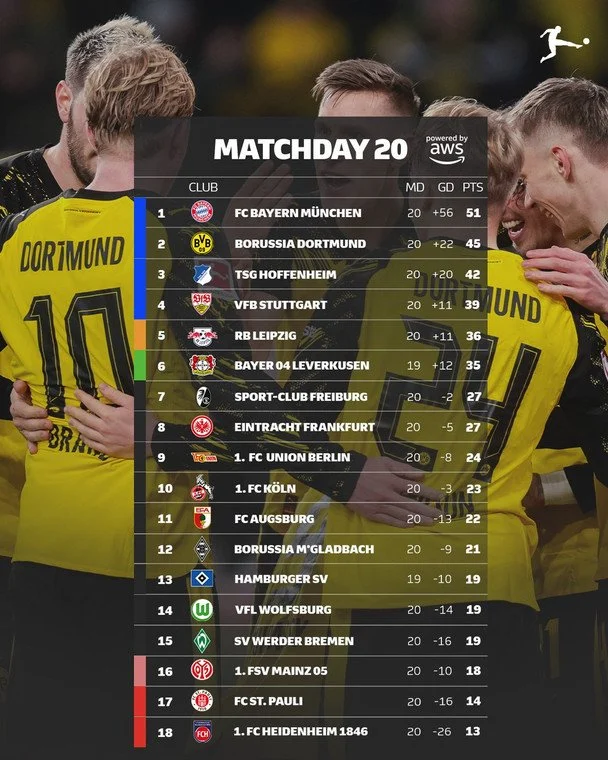 Таблиця Бундесліги після 20-го туру / instagram.com/bundesliga