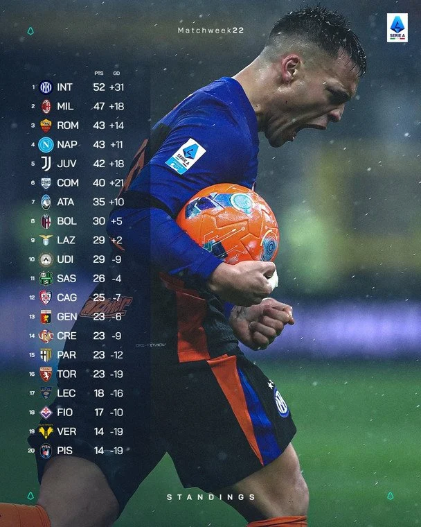 Таблиця Серії А після 22-го туру / x.com/SerieA_EN