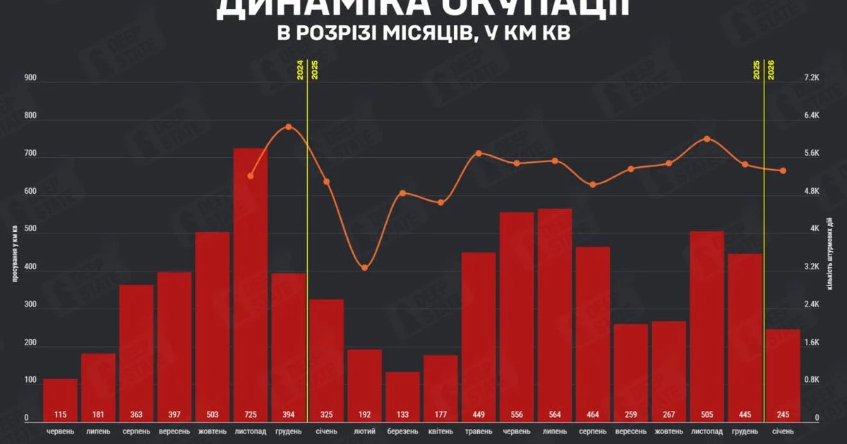 Окупація України: скільки території захопила Росія і як змінилися темпи просування - DeepState Окупація України: скільки території захопила Росія і як змінилися темпи просування - DeepState