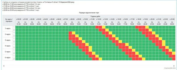 Графік відключення світла в Полтавській області