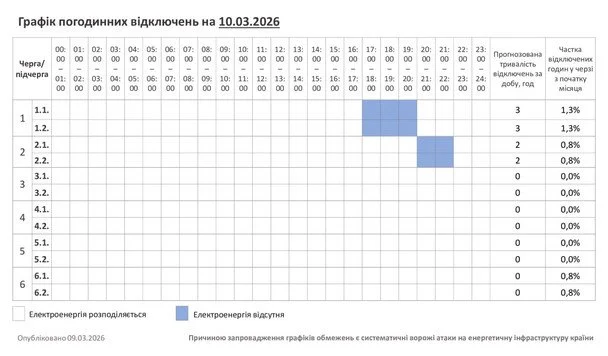 Графік відключення світла у Хмельницькій області