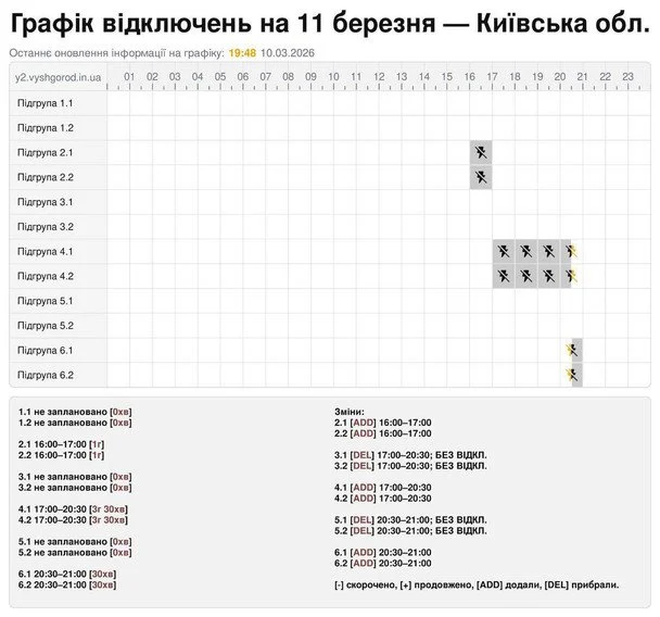 Графік відключення світла на Київщині 11 березня