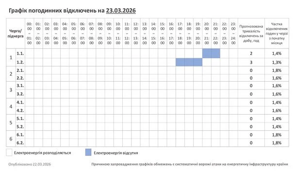 Графік відключення світла на Хмельниччині 23 березня