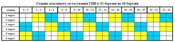 Графік відключення світла на Вінничині 2 — 8 березня