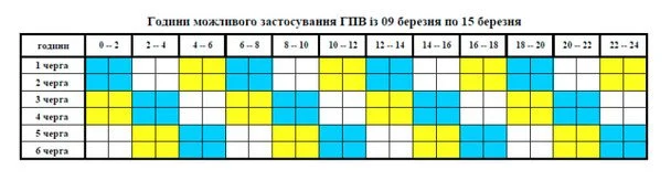 Графік відключення світла на Вінничині 9 — 15 березня / © скриншот