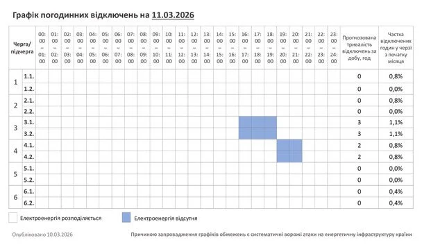 Графік відключення світла на Хмельниччині 11 березня