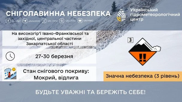 Синоптики попереджають сніголавинну небезпеку у горах / © Укргідрометцентр