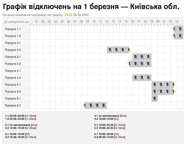 Графік відключення світла на Київщині 1 березня