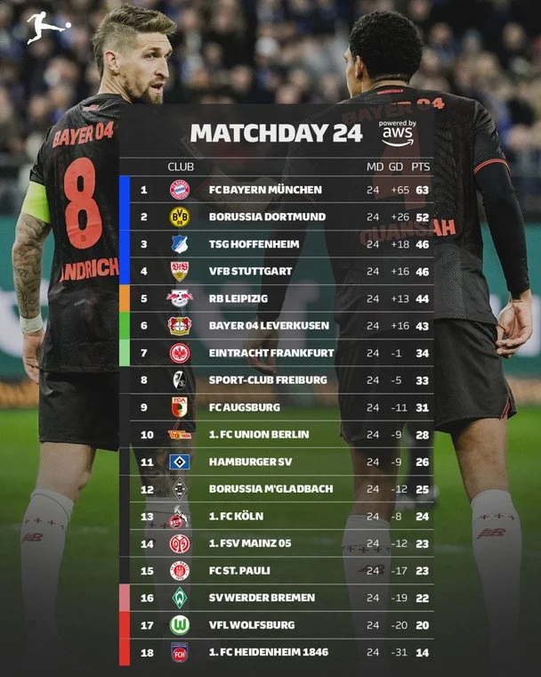 Таблиця Бундесліги після 24-го туру / instagram.com/bundesliga
