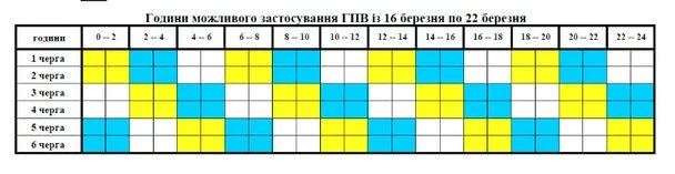 Графік відключення світла у Вінницькій області / © скриншот