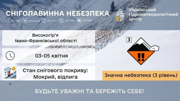 / © Укргідрометцентр