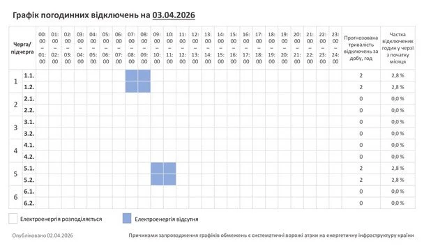 Графік відключення світла на Хмельниччині 3 квітня