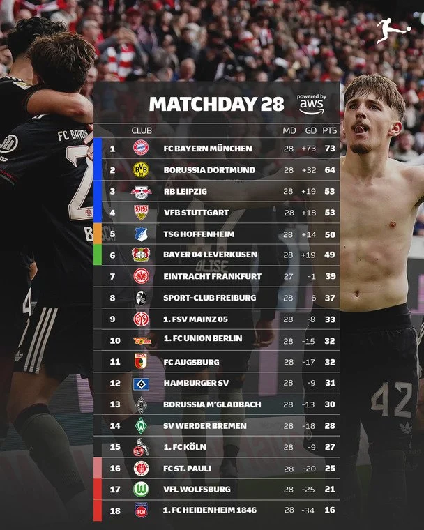 Таблиця Бундесліги після 28-го туру / instagram.com/bundesliga