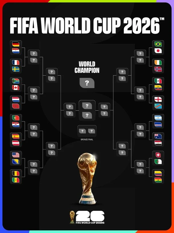 2026 World Cup Playoff Bracket / x.com/FIFAWorldCup