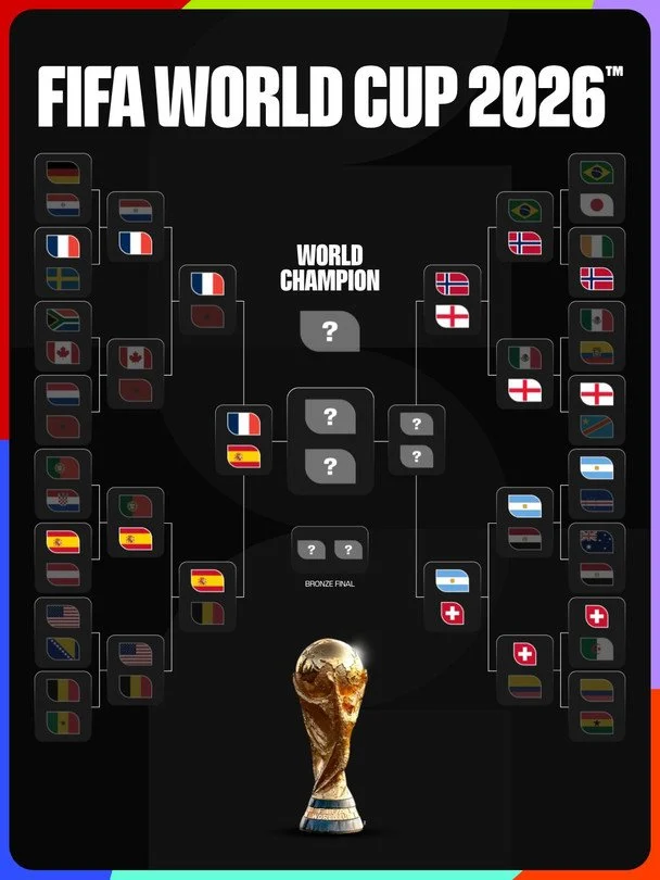 Сітка плейоф ЧС-2026 / x.com/FIFAWorldCup
