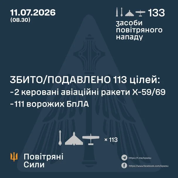 / © Командування Повітряних Сил ЗСУ