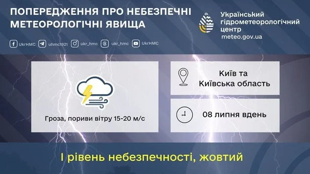Синоптики попережають про грози та сильний вітер на Київщині 8 липня / © Укргідрометцентр