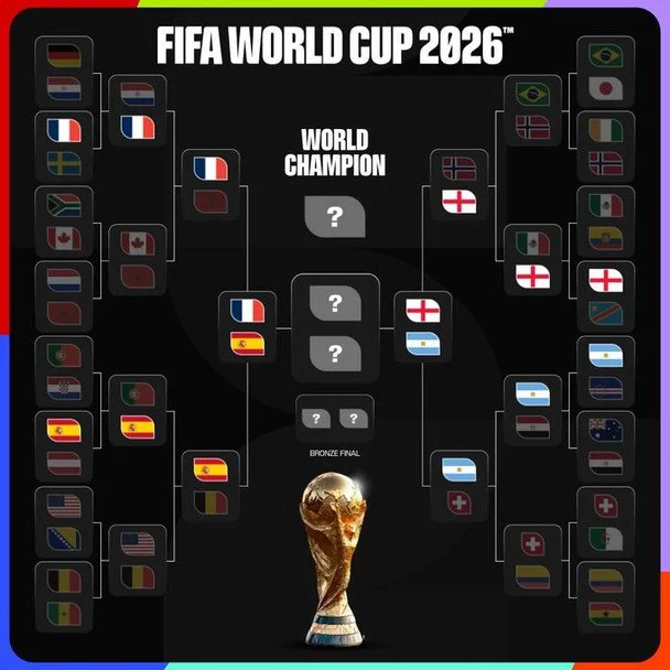 Сітка плейоф ЧС-2026 / x.com/FIFAWorldCup