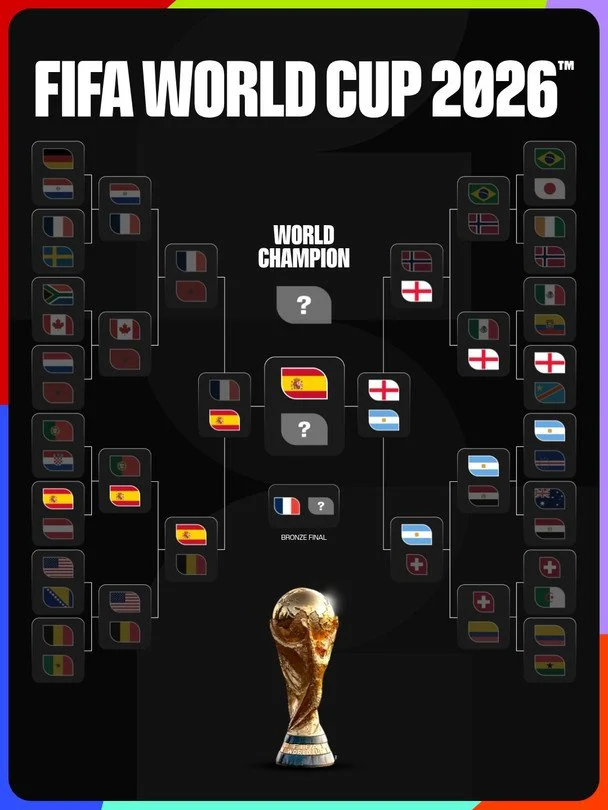 Сітка плейоф ЧС-2026 / x.com/FIFAWorldCup