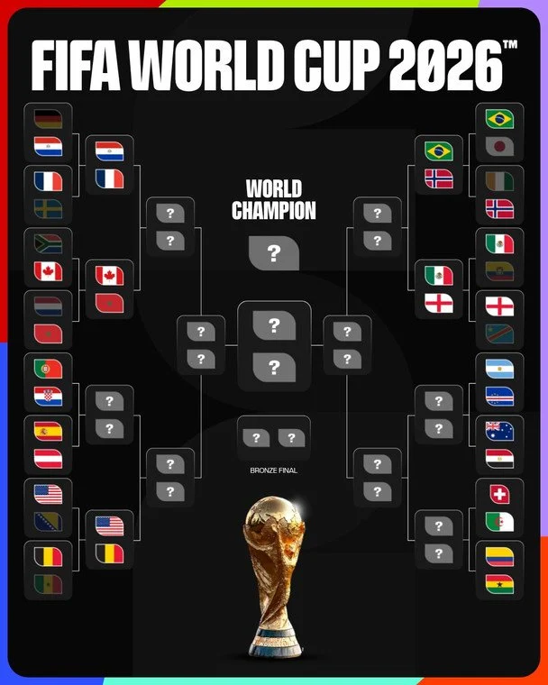 Сітка плейоф ЧС-2026 / x.com/FIFAWorldCup