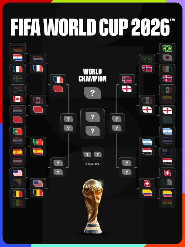 Турнірна сітка плейоф ЧС-2026 / x.com/FIFAWorldCup