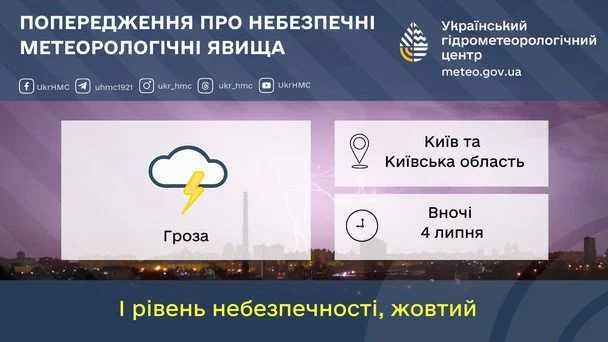 Синоптики попереджають про грози на Київщині 4 липня / © Укргідрометцентр